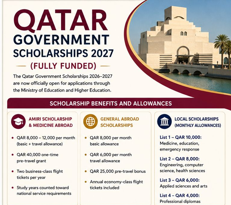 Qatar Government Scholarship 2027: Eligibility, Benefits, Deadline, Process 1 Qatar Government Scholarship 2027: Eligibility, Benefits, Deadline, Process
